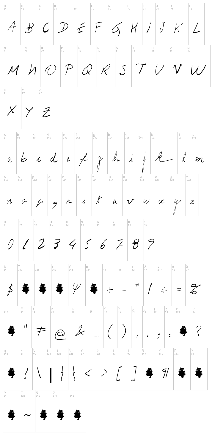 Prof. Jorge font map
